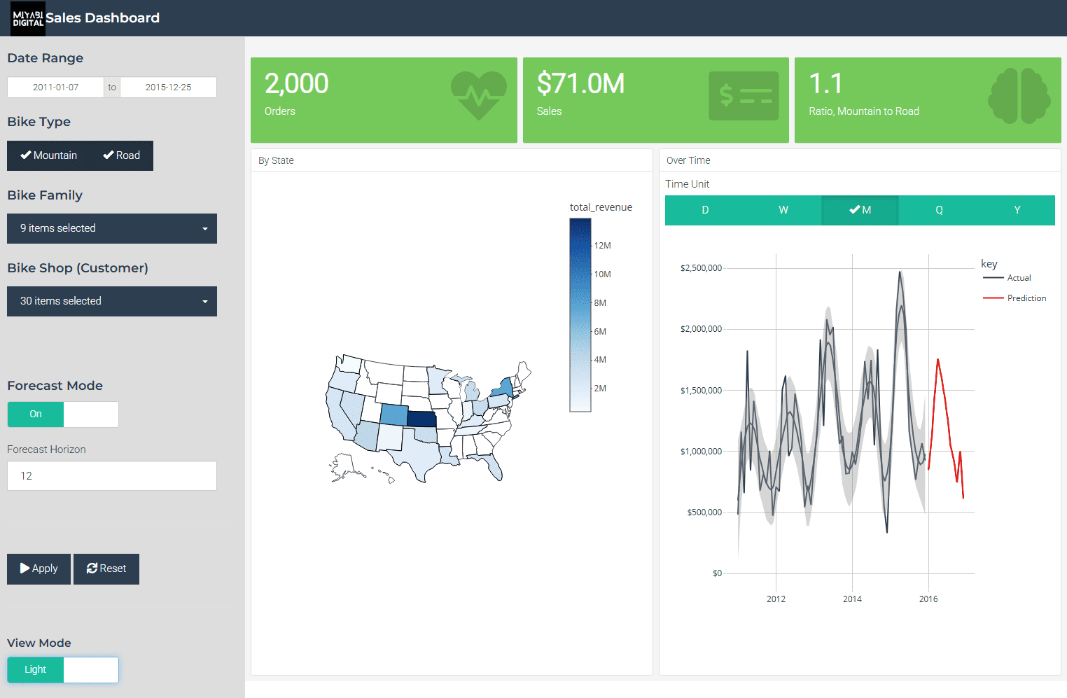 みやびデジタル合同会社 AI 川越