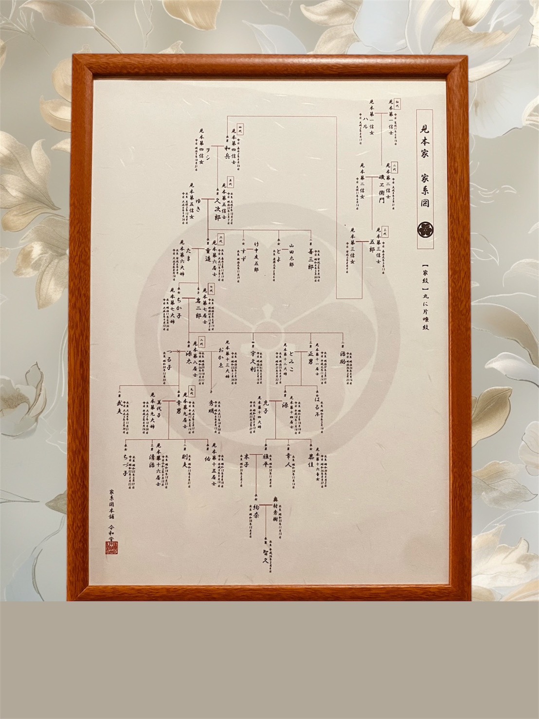 家系図本舗 令和堂