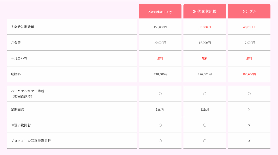 【富士見市】「Sweetsmarry相談所」