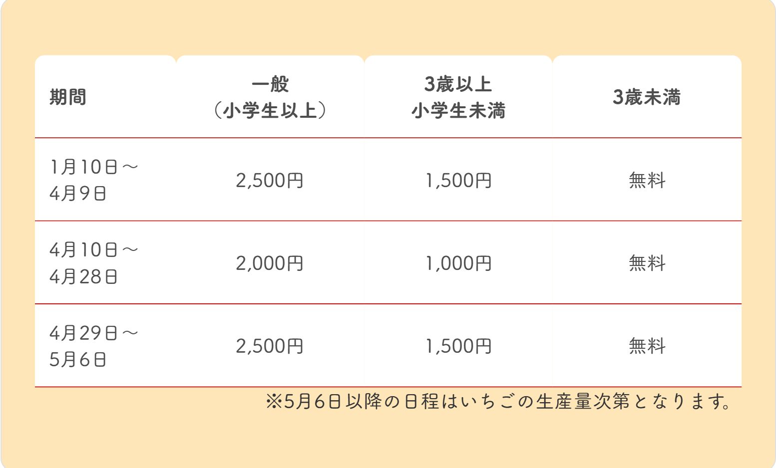 リトルプリンスいちご縁