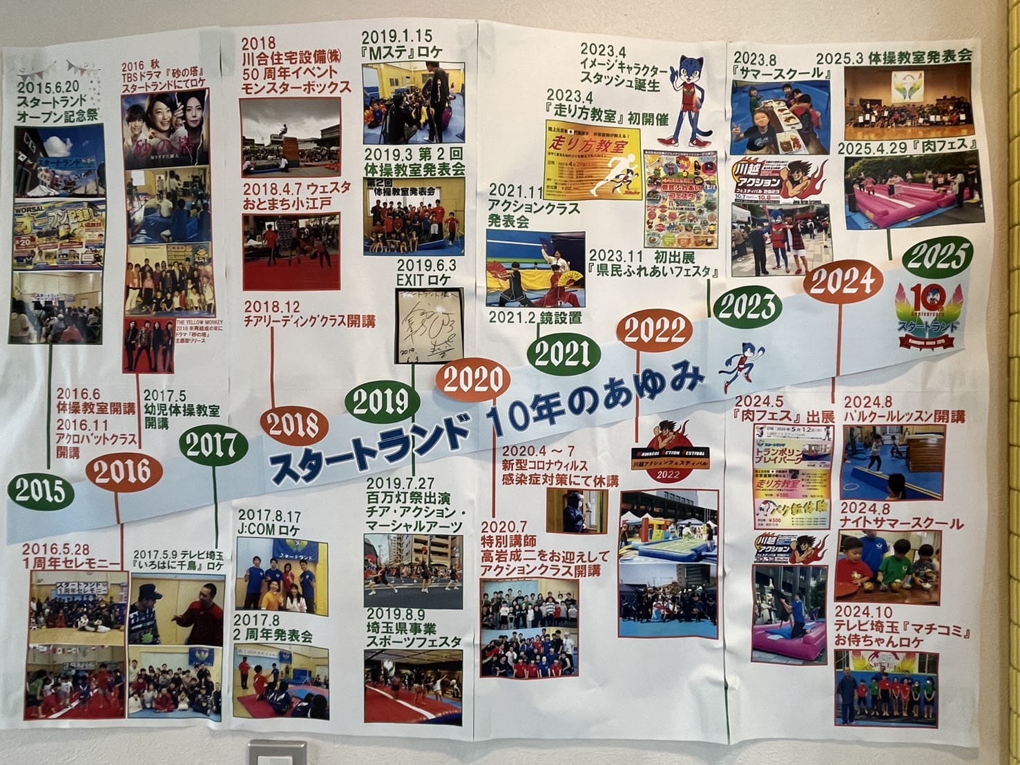 「スタートランド」川越市